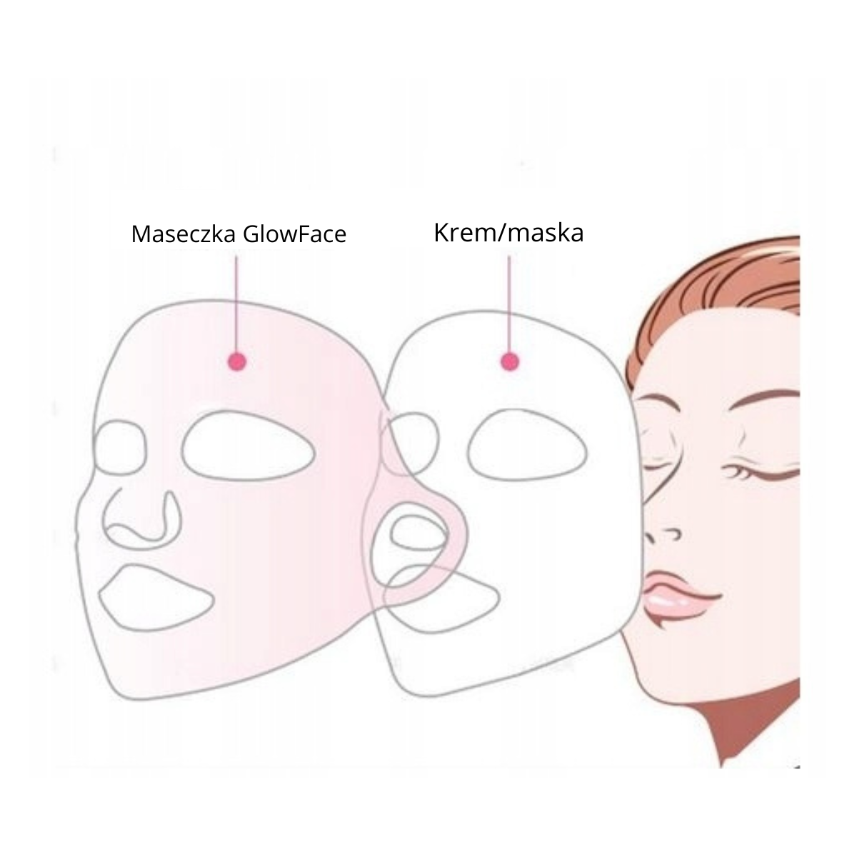 Maseczka GlowFace - promienna i nawilżona cera od pierwszego użycia