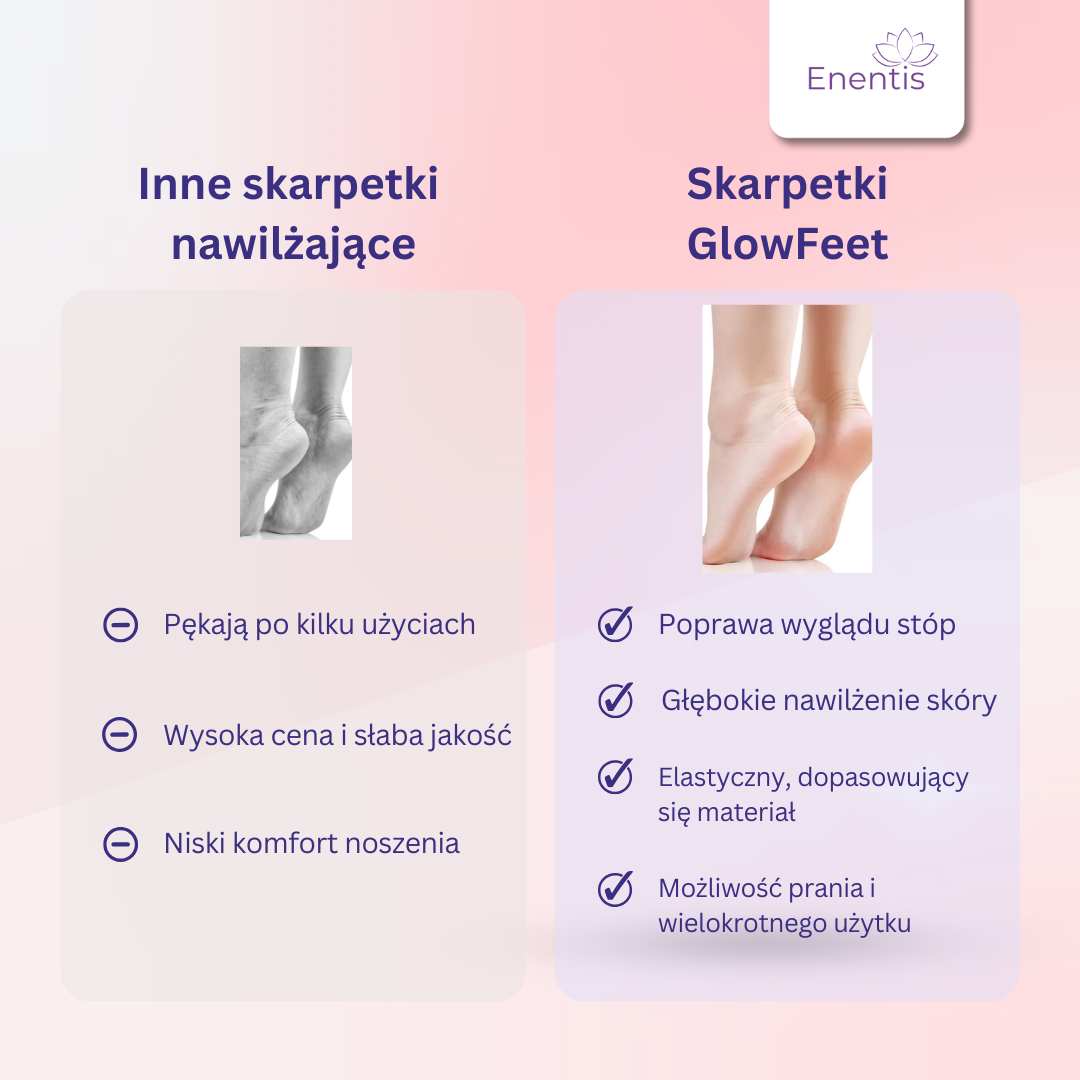 Skarpetki GlowFeet - zdrowe i nawilżone stopy od pierwszego użycia